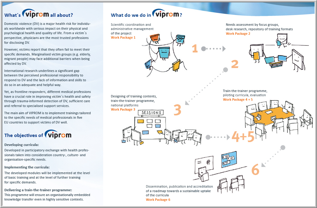 VIPROM – Victim Protection in Medicine